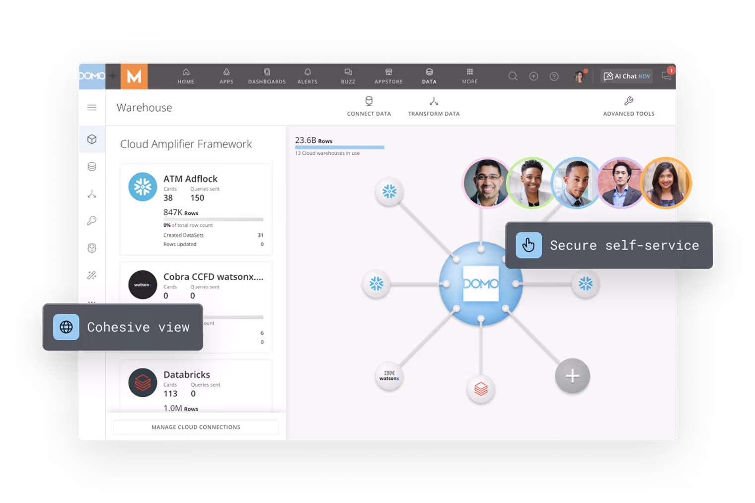 Domo Design System Image